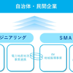 両社の役割と連携イメージ