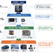同社の考える評価基準がもたらす、パワーエレクトロニクス分野への貢献