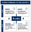 「Hyundai プレミアムケア」の「4つの安心」