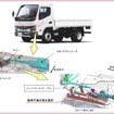 改善箇所