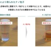 機能性ナノ材料ソリューション