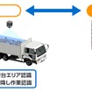 スクラップ自動検収技術