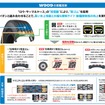搭載技術と商品特長