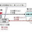 一般的な直流方式のV2G