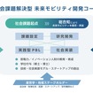 神戸大学と川崎重工の共創プログラムのイメージ