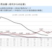 ロードスター ND（4代目）の販売台数 （初代からの比較）