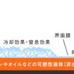精密界面制御技術　イメージ図