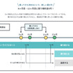 利用開始から6か月目、12か月目であれば中途解約金は不要だ