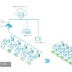 EVオートチャージによる充電最適化の仕組み