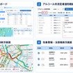 管理ダッシュボードの主な機能