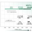 MSP5と他合金との特性比較