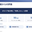 利用者からの評価