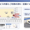 サービス内容と利用の流れ