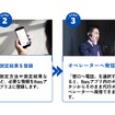 「アルコールチェック代行サービス」の利用の流れ