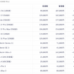 ついに iPhoneも値上げ、Pro Maxは最安21万円超・廉価版17eも10万円台　AirPodsとApple Watchも (新旧価格表)