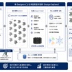 共同研究の概要