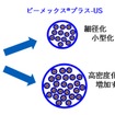 電線細径化によるハーネスのイメージ比較