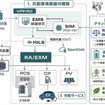 BESSとEMSを一体で開発し、地域ごとの最適なエネルギー運用モデルの構築を目指す