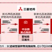 NANKAIの東大阪・北大阪流通センターおよびTRCが保有する大田区平和島の物流施設といった東西の都市型物流拠点と、三菱地所が「ロジクロス」シリーズとして展開する物流施設および開発中の高速道路IC直結の「次世代基幹物流施設」等が連携