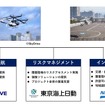 各社の役割