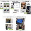 LINEによる注文から配送までのフロー