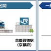 実証における役割