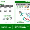 運賃表データ・車両データ・「出発地・目的地・自由項目」を含む配送先リスト（CSV）の3つのファイルをアップロードするだけで、大量の案件の経路と料金を一度に計算