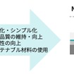ResoFiaによる航空機塗装の軽量化コンセプト