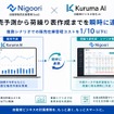 自動車販売在庫管理SaaS「Nigoori」が自動車ビジネス特化AI「Kuruma AI」と連携強化