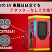 EV急速充電器「FLASH」