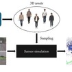 際の走行データに歩行者の仮想データを合成している様子
