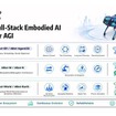 ヒューマノイドから車輪型まで統合管理 アリババAmapロボット移動を支援する基盤モデル「ABot」が5種類全面刷新