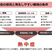 熱中症の原因と発生しやすい職場の条件（出典：厚生労働省 「働く人の今すぐ使える熱中症ガイド」令和8年3月Ver.2」より抜粋
