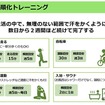暑熱順化トレーニング（出典：厚生労働省 「働く人の今すぐ使える熱中症ガイド」令和8年3月Ver.2」より抜粋