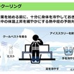 プレクーリンクで体温上昇を緩やかにする（出典：厚生労働省 「働く人の今すぐ使える熱中症ガイド」令和8年3月Ver.2」より抜粋