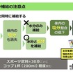 水分補給の注意点（出典：厚生労働省 「働く人の今すぐ使える熱中症ガイド」令和8年3月Ver.2」より抜粋