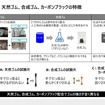 タイヤの主原料