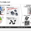 再生カーボンの研究