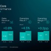VWグループの量販ブランドを束ねる「ブランド・グループ・コア（BGC）」の2026年上期決算