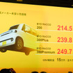 BYD ラッコの価格とラインアップ