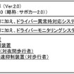 「サポカー2.0」のコンセプト