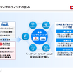 世界ロボット大会（WRC）企業視察ツアー