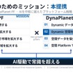 提携の狙い