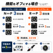 クラフトワークス『N-BOXカスタム』専用「オートブレーキホールド＆オートパーキングブレーキキット」