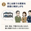 マンション機械式駐車場の課題