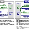 往復輸送のスキーム