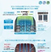 SUV専用トレッドパターン
