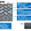 パターン設計