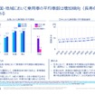 BEV一本槍の終焉、その次にくる論点～電動車は誰が最後まで面倒を見るのか～　セミナー資料
