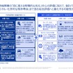 BEV一本槍の終焉、その次にくる論点～電動車は誰が最後まで面倒を見るのか～　セミナー資料